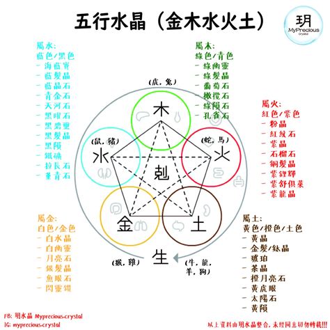 火行水晶|五行水晶 